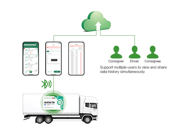 BlueTag T10 HACCP Enregistreur de données de température Bluetooth