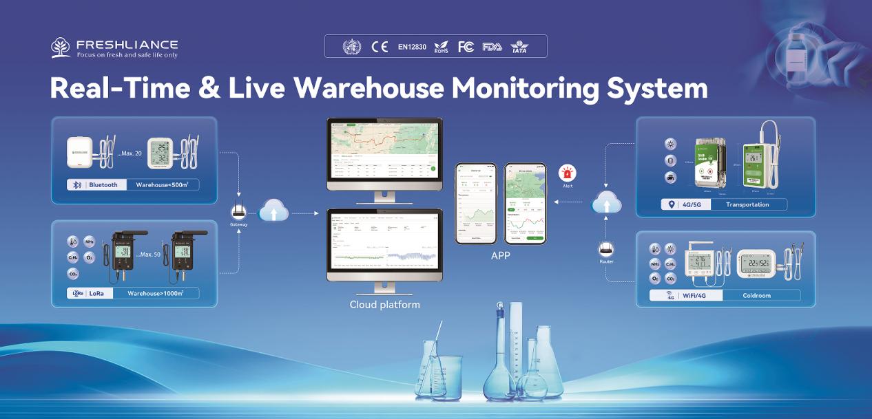 freshliance-at-analytica-2026-environmental-monitoring-for-laboratory-applications1.jpg