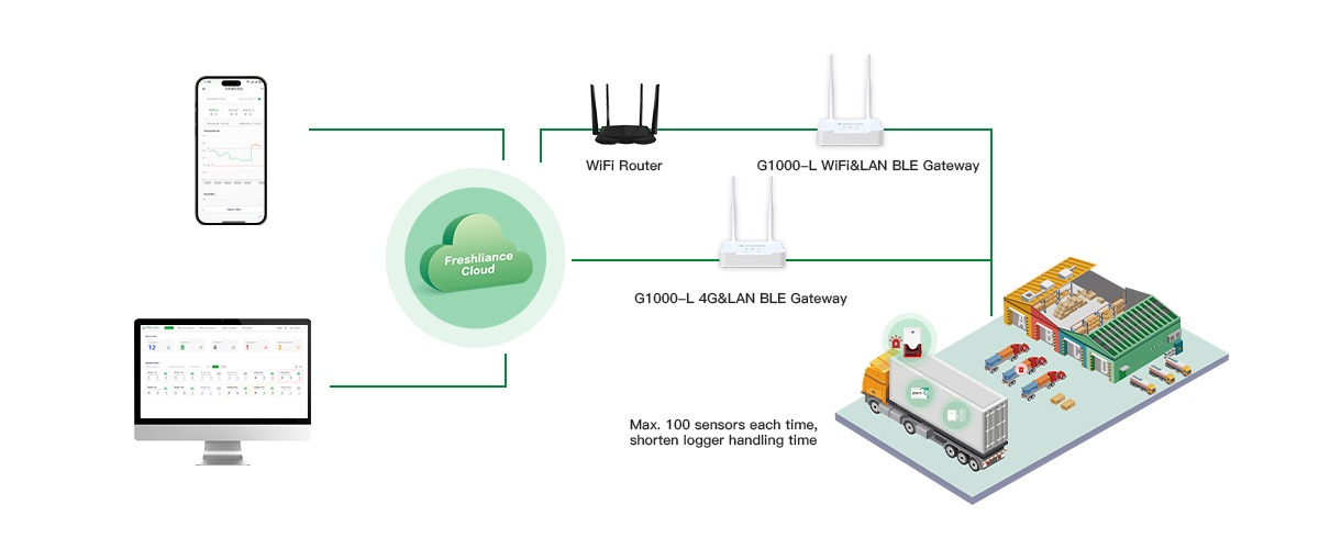 automatic-environmental-monitoring-for-medical-cold-chain2.jpg