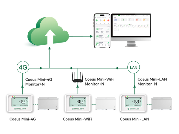 online-incubators-monitoring-and-instant-alerts2.png